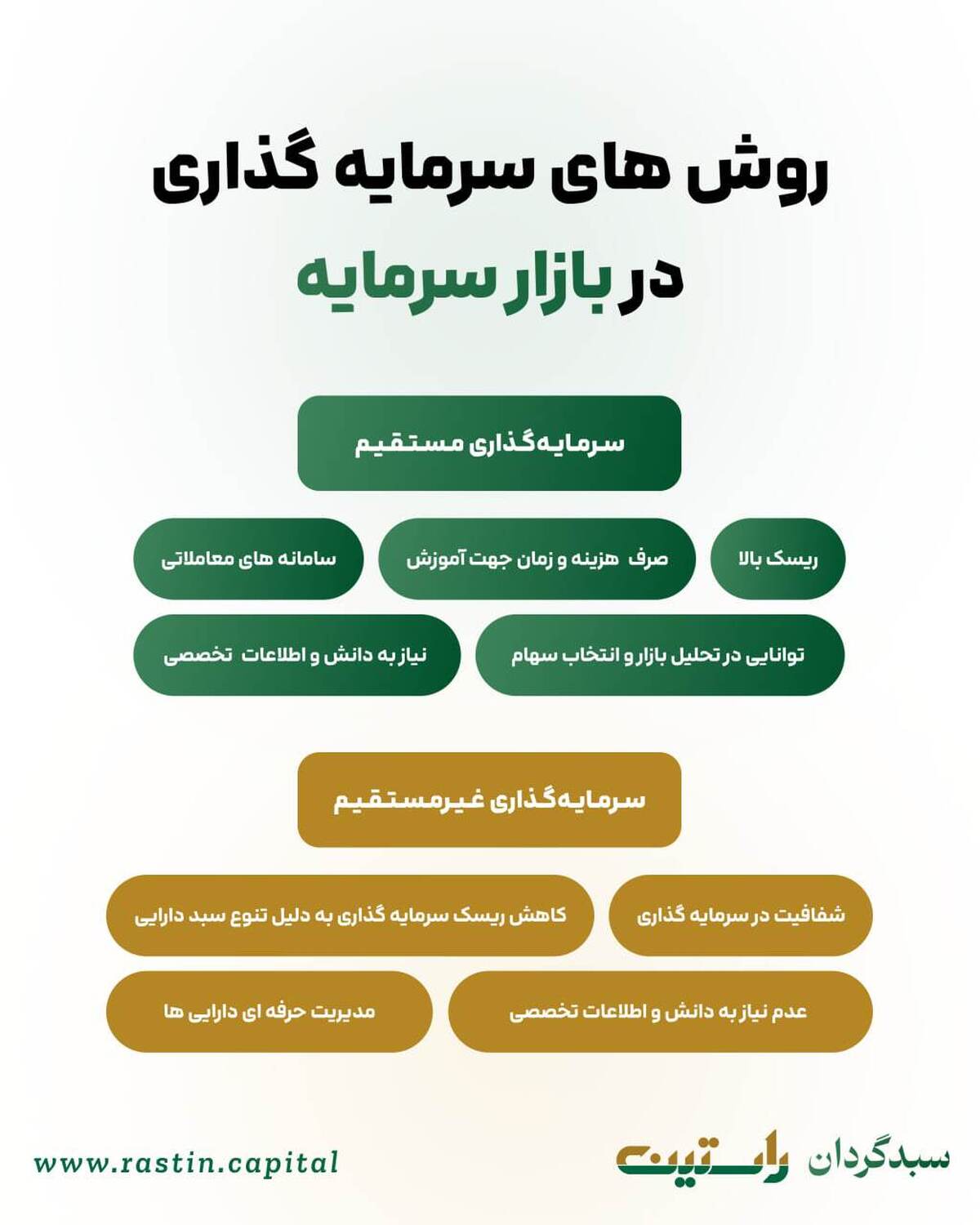 معرفی چالشهای سرمایهگذاری مستقیم