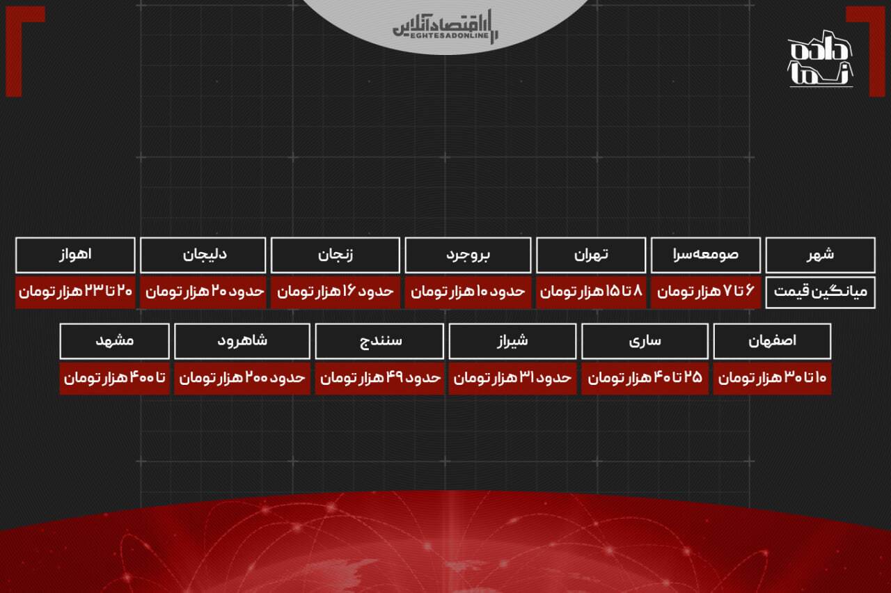 هزینه پنهان اینترنت در ایران / هر ماه چقدر برای وی‌پی‌ان پرداخت می‌کنیم؟
