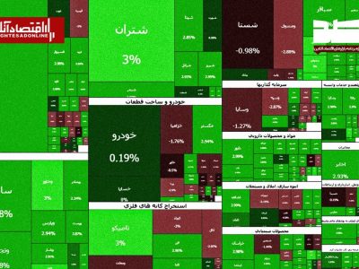 عملکرد نیمه بازار سهام امروز سهشنبه ۱۲ خرداد ۱۴۰۵؛ کاهش شتاب ورود پول حقیقی در میانه معاملات