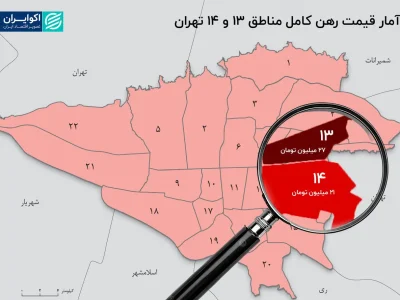 چرا رهن کامل به انتخاب اول موجران تبدیل شده است؟