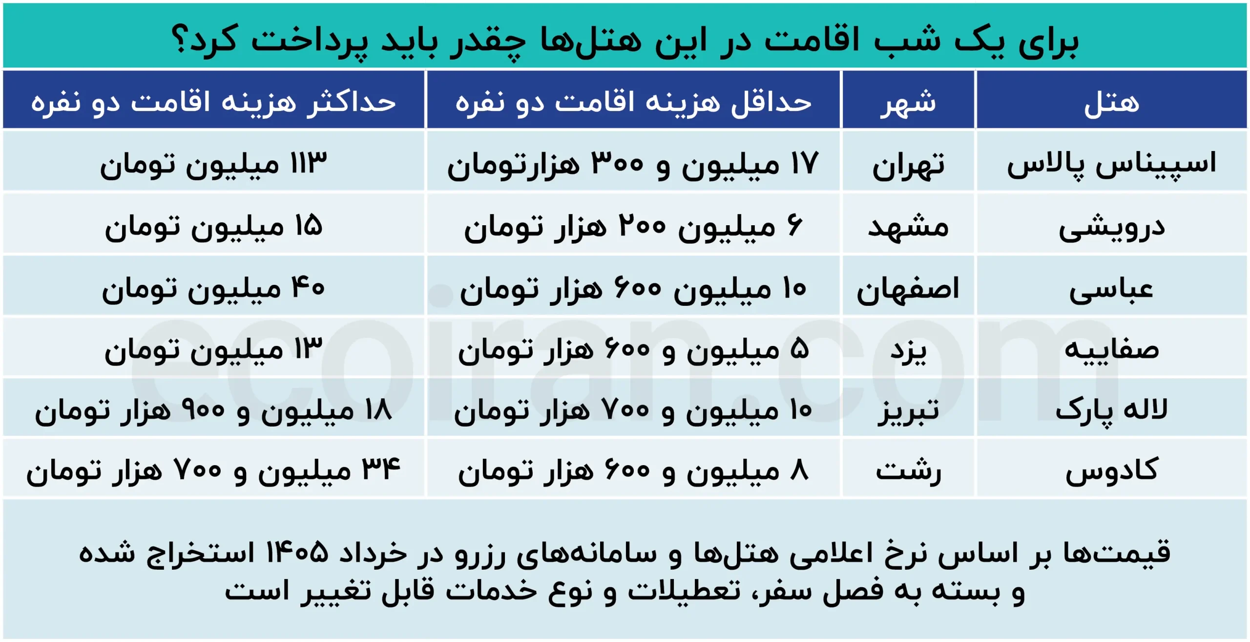 گرانترین هتلهای ایران روی چه زمینهایی ساخته شدهاند؟ 19031405