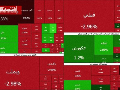 جولان عرضه‌کنندگان در بازار بورس | چند درصد بازار منفی شد؟