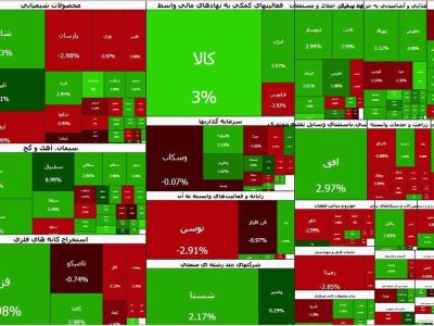 سردرگمی سهامداران | شایعه انفجار در تهران بازار بورس را آشفته کرد