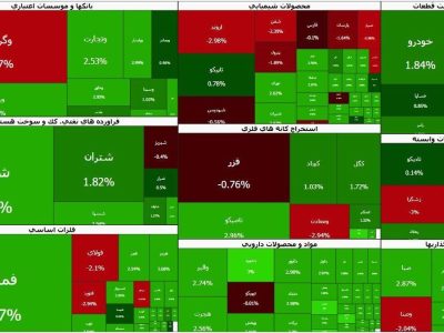 ورود پول حقیقی به بازار سهام | اصلاح تمام شد؟